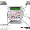 Elk M1KP Keypad that operates an Elk M1-Gold panel